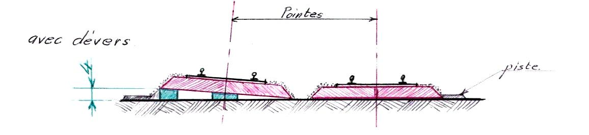 Dévers